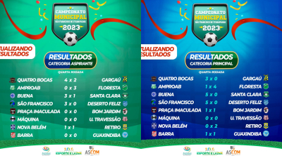 Resultados - 4ª Rodada - Campeonato Municipal 2023