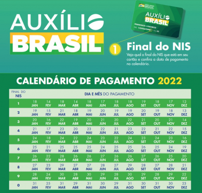 SFI divulga lista de moradores contemplados pelo Auxílio Brasil