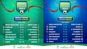 Resultados - 6ª Rodada - Campeonato Municipal 2023
